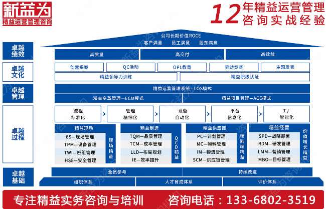 質(zhì)量管理咨詢