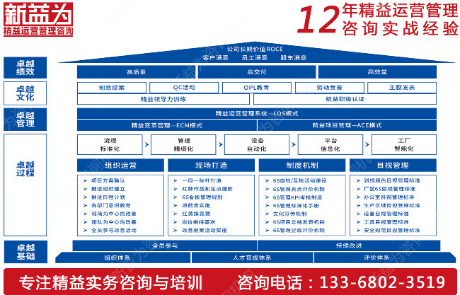 質量管理咨詢