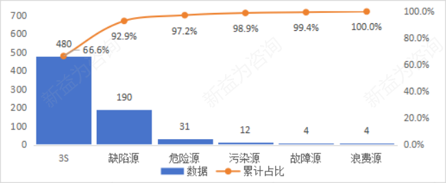 精益管理咨詢